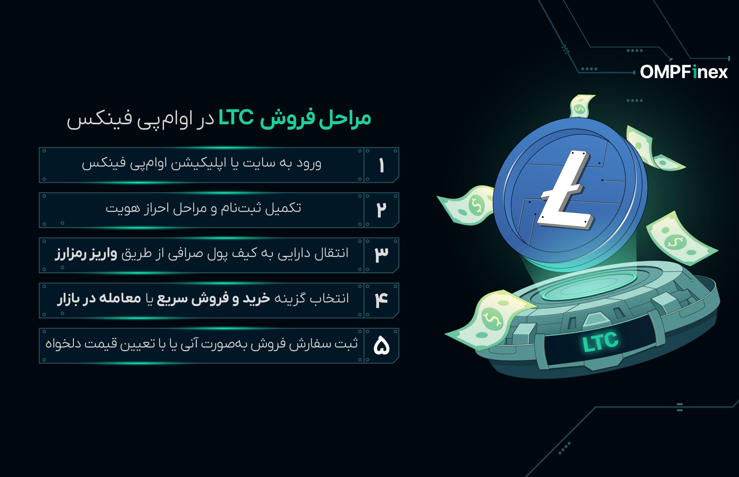 مراحل فروش لایت کوین