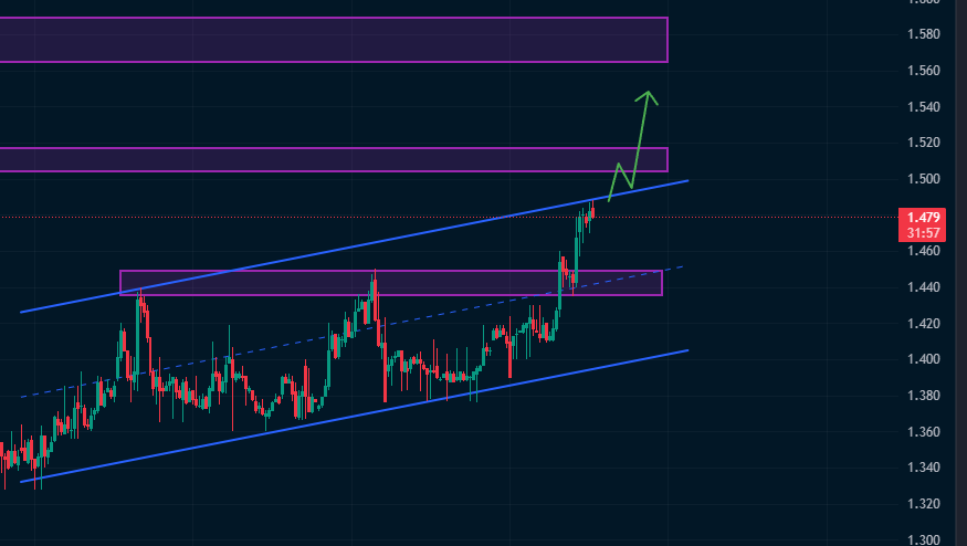 تحلیل ریپل امروز 25 اسفند