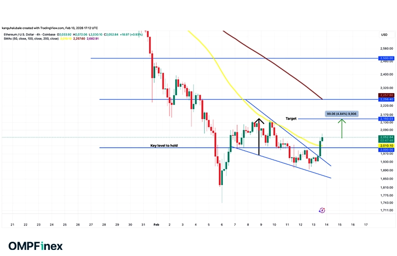 تحلیل اتریوم این هفته