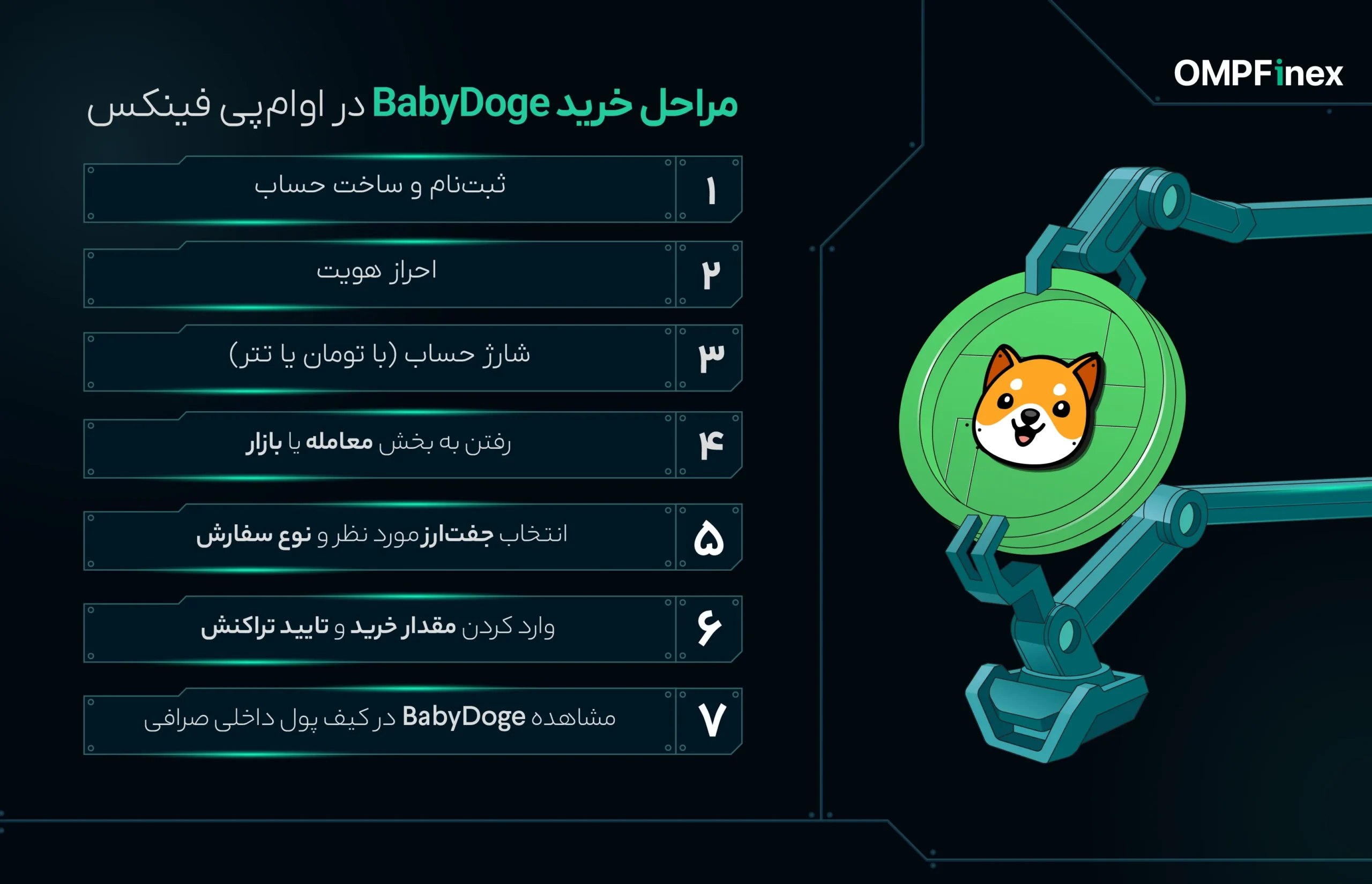 راهنمای خرید بیبی دوج کوین در او ام پی فینکس