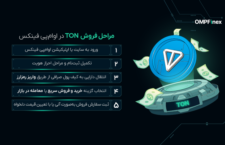 مراحل فروش تون کوین