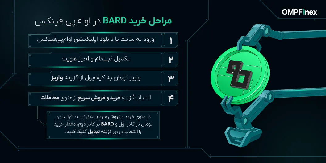 آموزش خرید ارز لومبارد