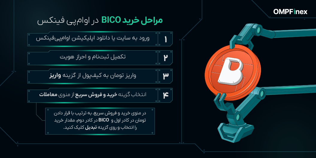 آموزش خرید ارز بایکونومی