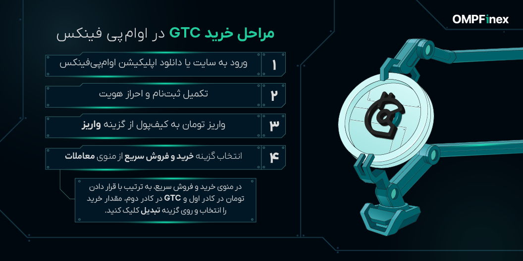 آموزش خرید ارز گیت کوین