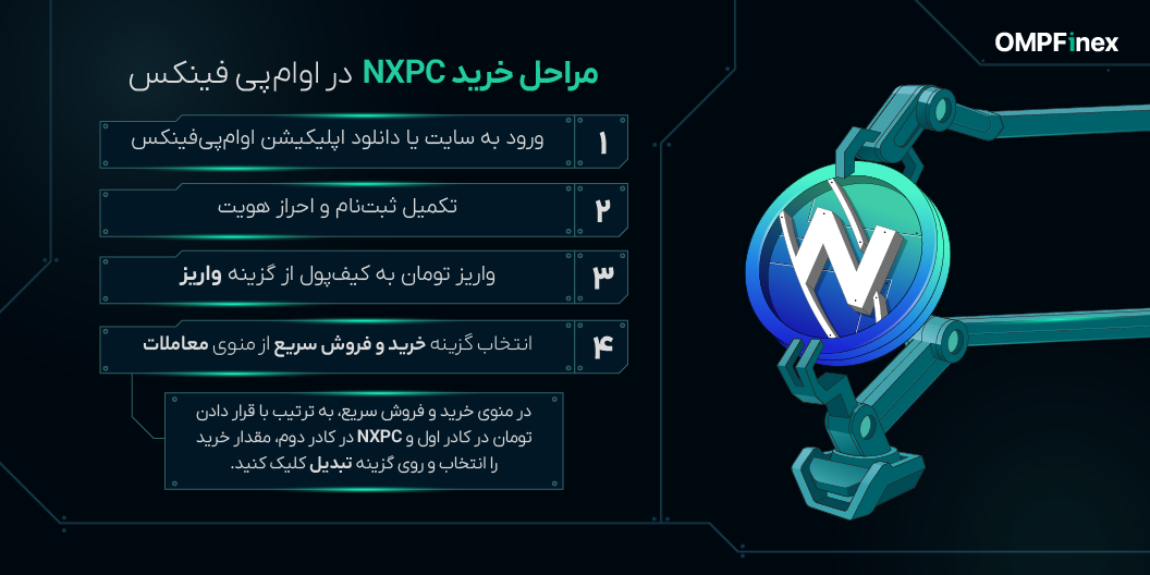 آموزش خرید ارز نکس پیس