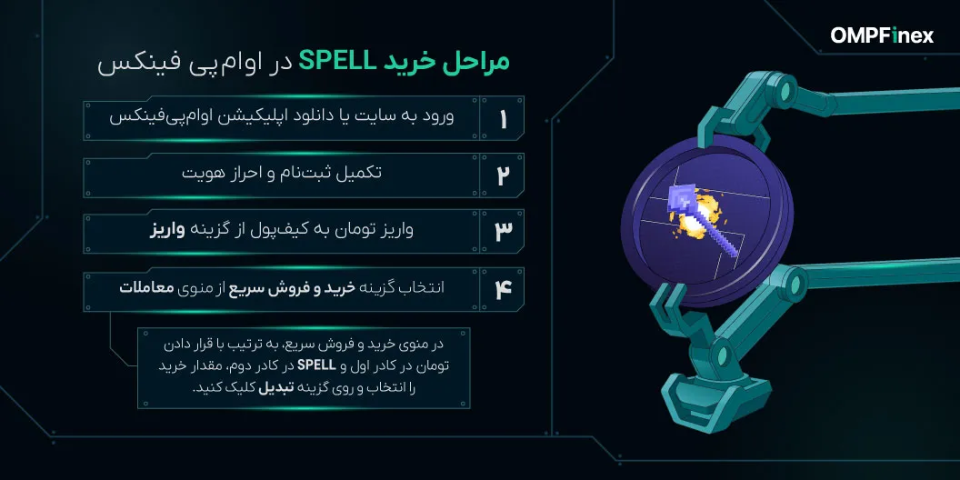 آموزش خرید ارز اسپل توکن