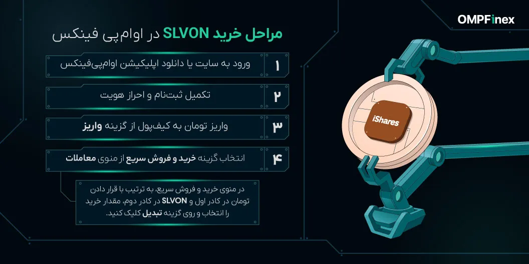 آموزش خرید ارز دیجیتال نقره