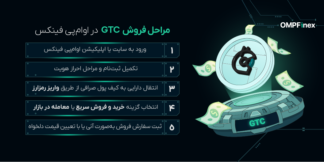 آموزش فروش ارز گیت کوین