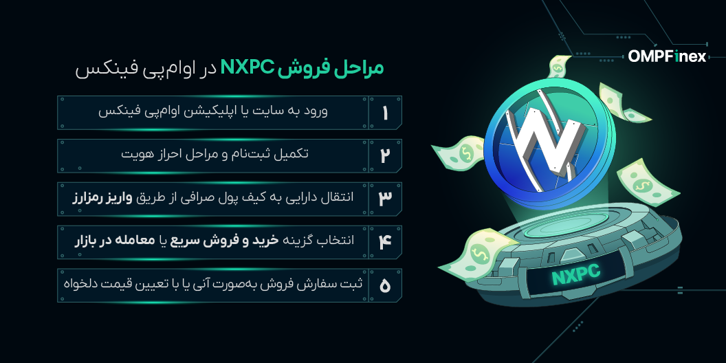 آموزش فروش ارز نکس پیس