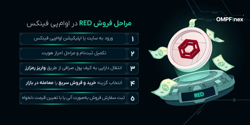 آموزش فروش ارز رد استون