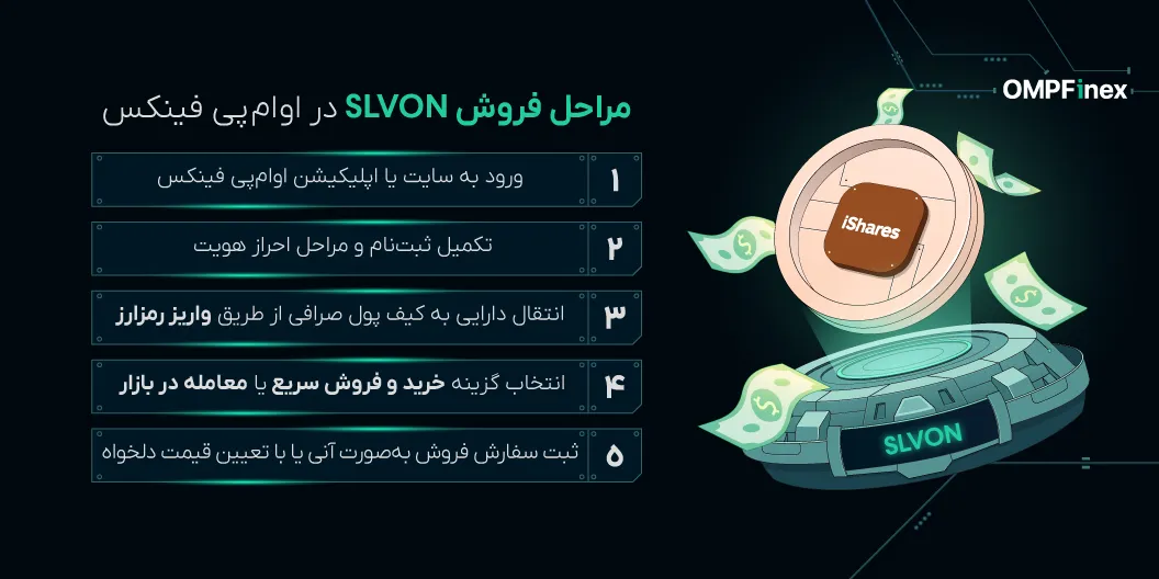 آموزش فروش ارز دیجیتال نقره