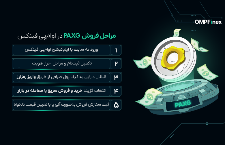 چگونه پکس گلد را بفروشیم و نقد کنیم؟