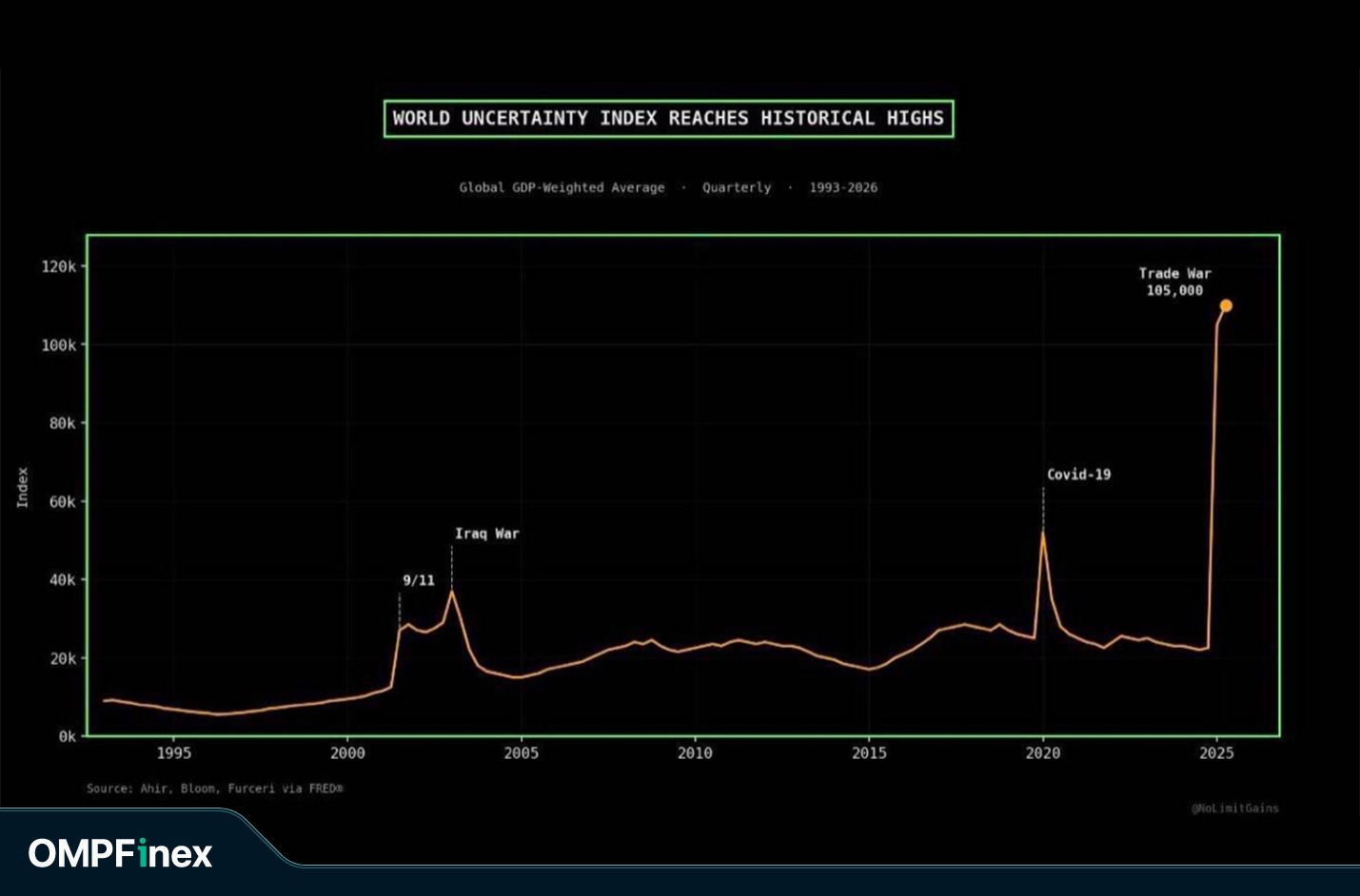 نمودار عدم قطعیت در جهان