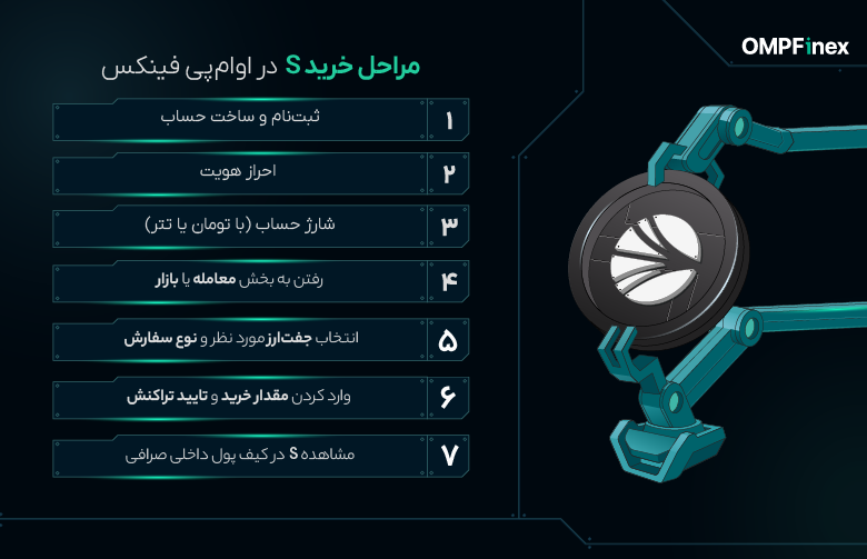 آموزش خرید ارز دیجیتال سونیک S (2)