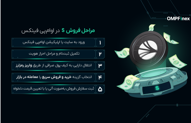 آموزش خرید ارز دیجیتال سونیک S (3)