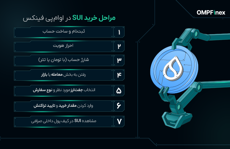 آموزش خرید ارز سویی SUI (2)
