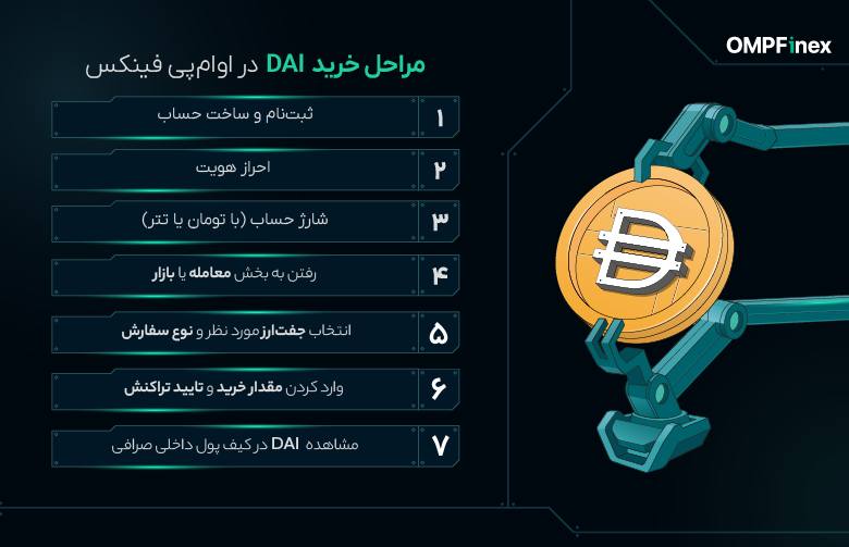 آموزش خرید DAI (2)