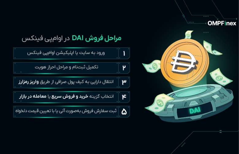 آموزش خرید DAI (3)