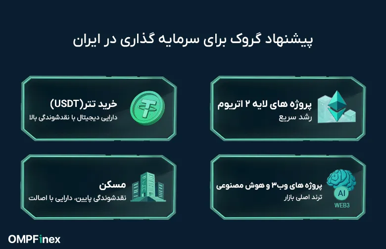 بهترین سرمایه گذاری در ایران از نظر گروک (Grok)