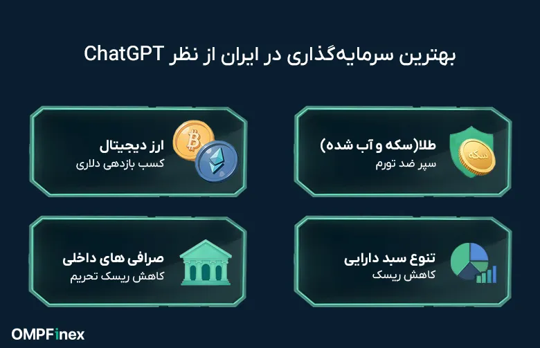 بهترین سرمایه گذاری در ایران از نظر چت جی پی تی