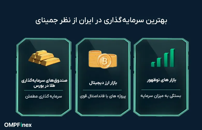 بهترین سرمایه گذاری در ایران از نظر جمینای (Gemini)