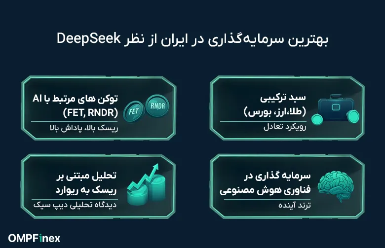 بهترین سرمایه گذاری در ایران از نظر دیپ سیک (DeepSeek)