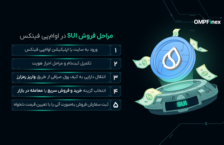 آموزش خرید ارز سویی SUI (3)
