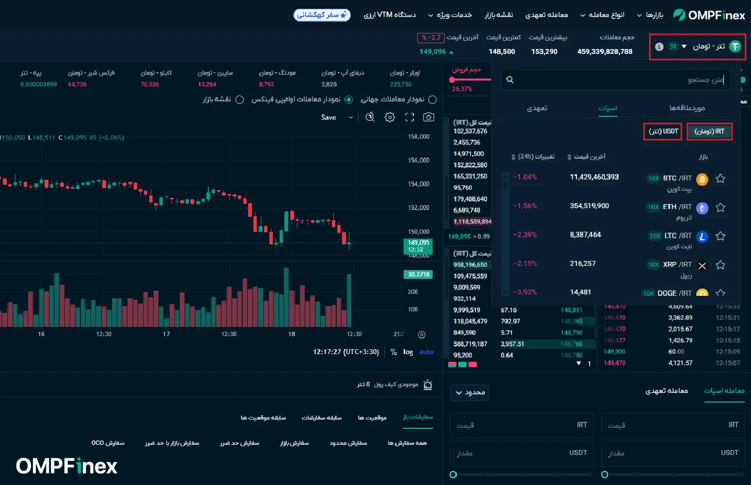 آموزش معامله اسپات در او ام پی فینکس 01 (2)