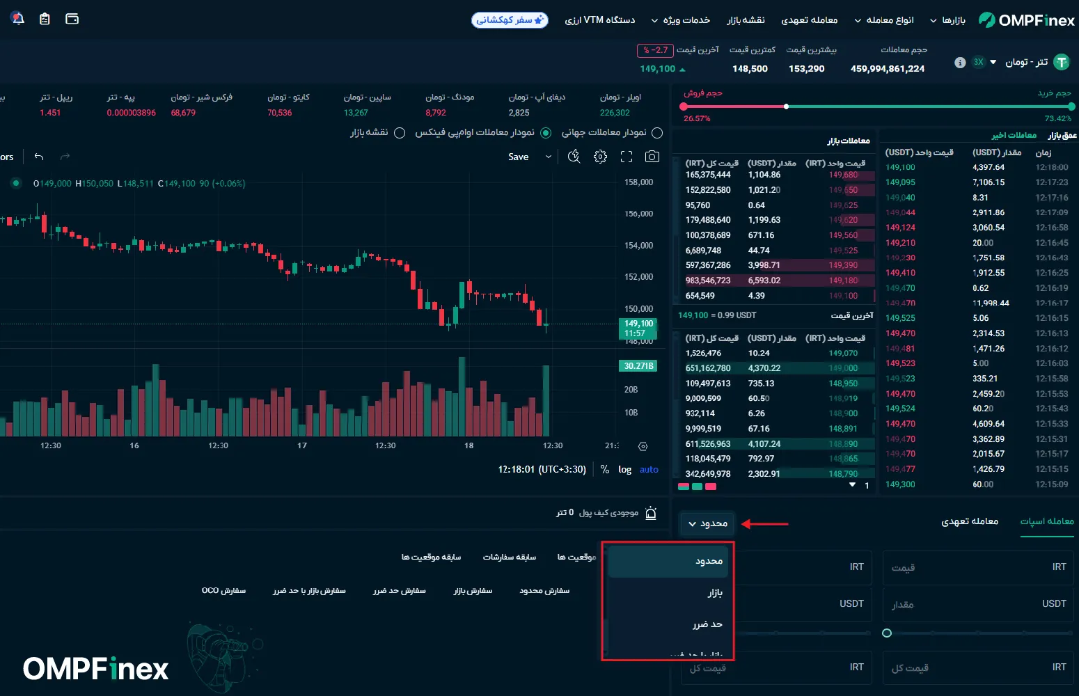 آموزش معامله اسپات در او ام پی فینکس 01 (3)