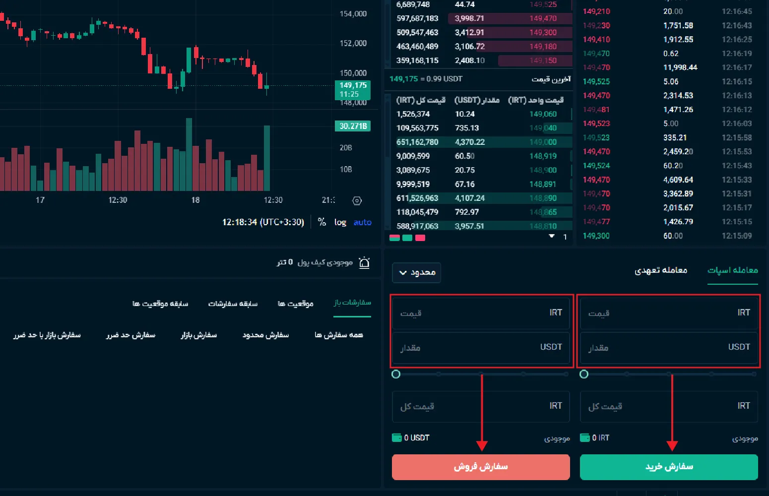 آموزش معامله اسپات در او ام پی فینکس 01 (4)