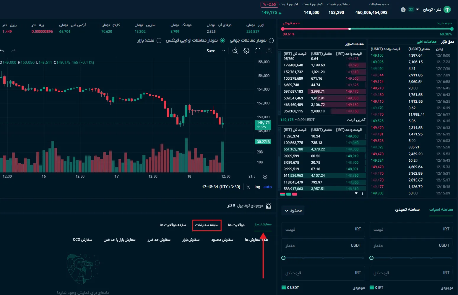آموزش معامله اسپات در او ام پی فینکس 01 (5)