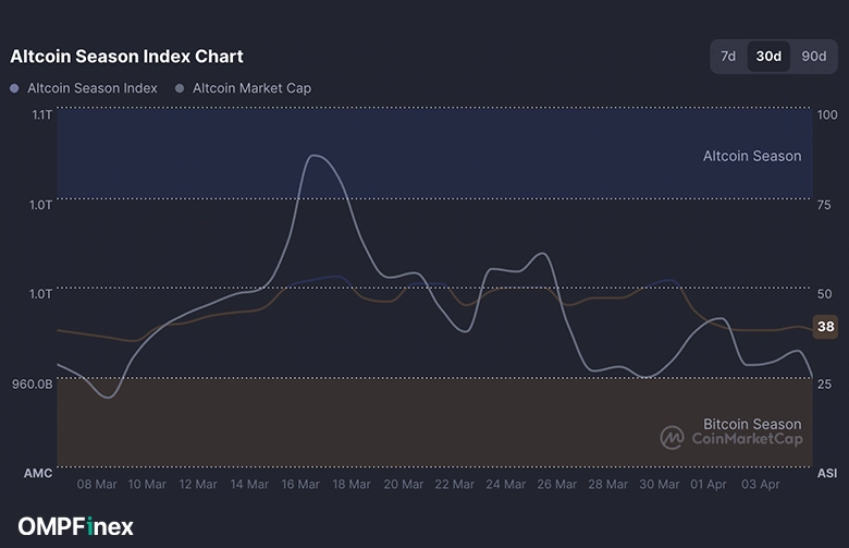 شاخص آلت سیزن
