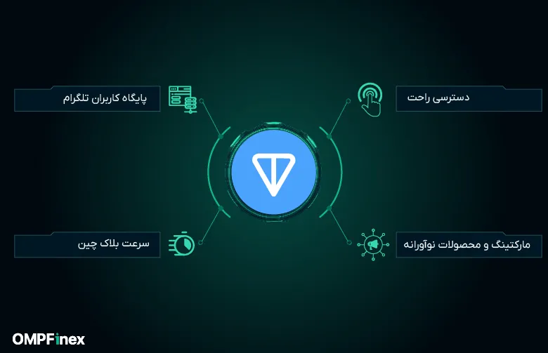 توکن های شبکه تون