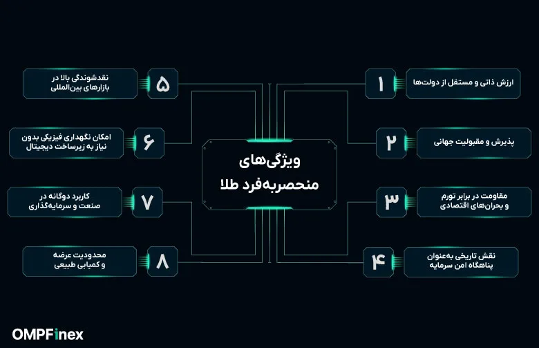 مزایای سرمایه گذاری در طلا