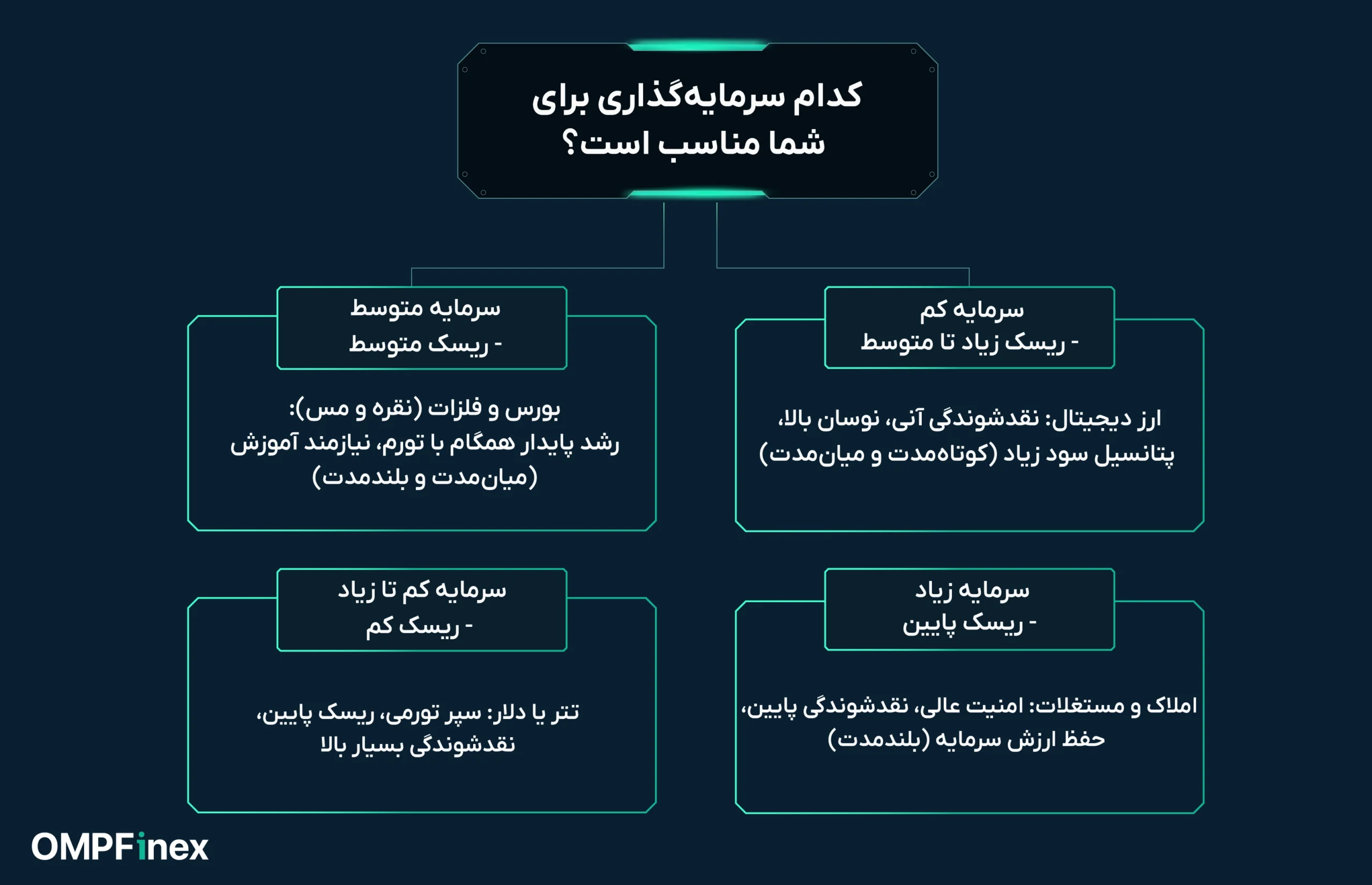 بهترین جایگزین طلا برای سرمایه گذاری