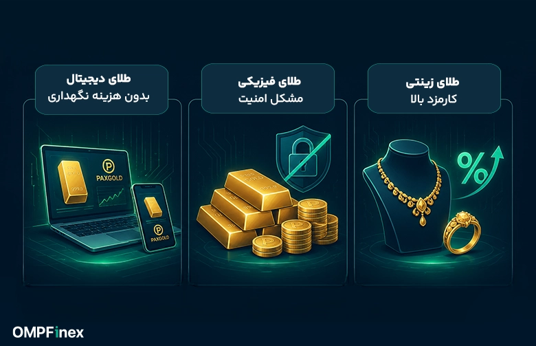 انواع روش های سرمایه گذاری در طلا
