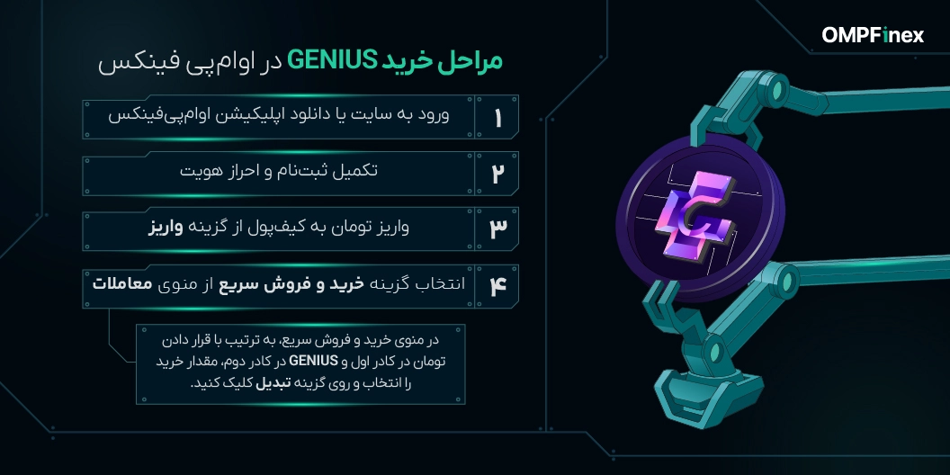 آموزش خرید GENIUS