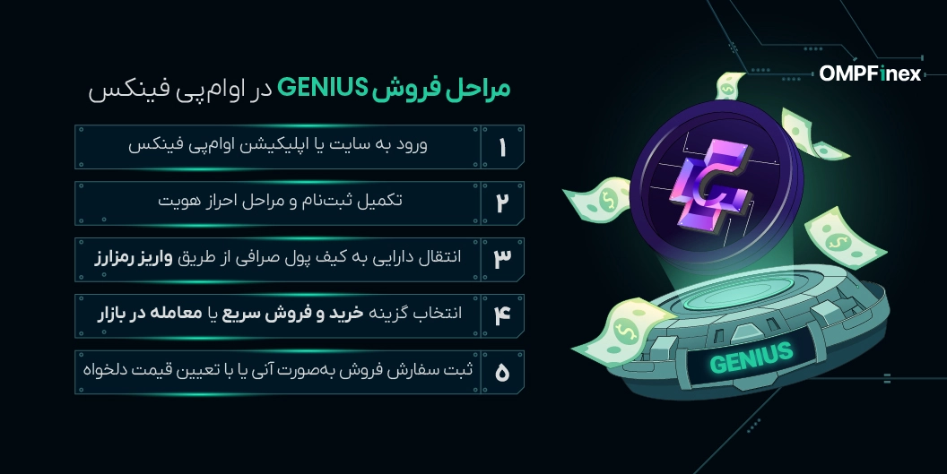 آموزش فروش GENIUS