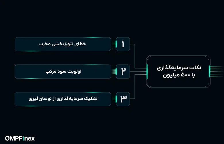 نکات مهم در سرمایه گذاری با 500 میلیون