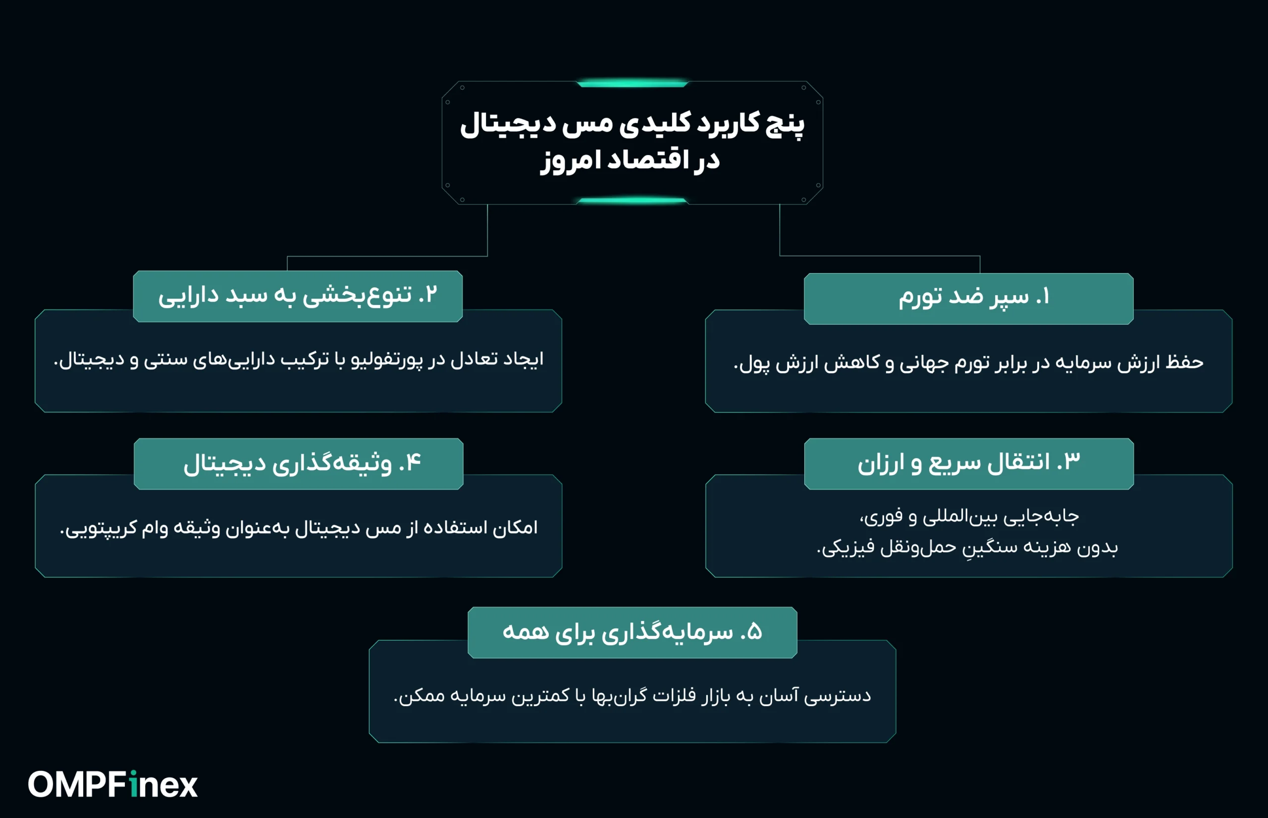 کاربرد مس دیجیتال