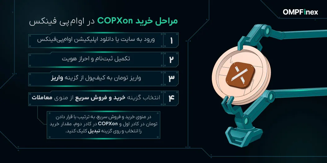 آموزش خرید ارز دیجیتال مس