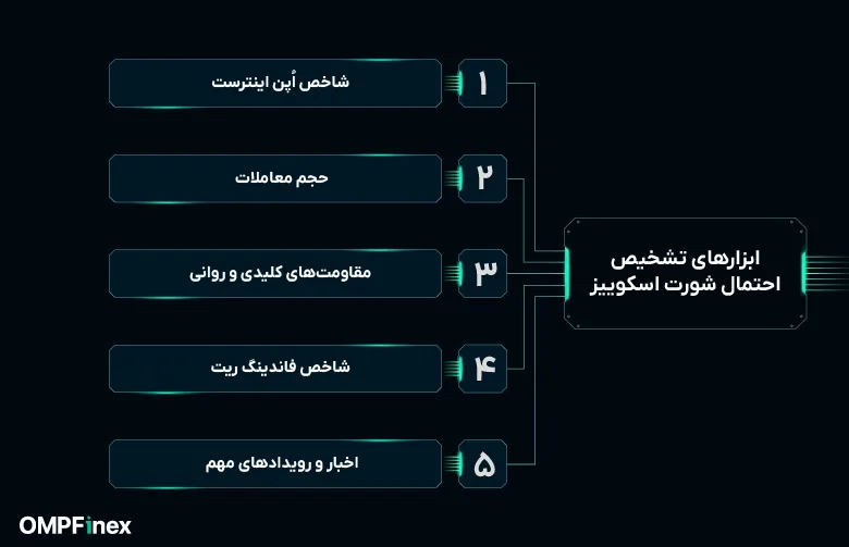 سیگنال های شورت اسکوییز