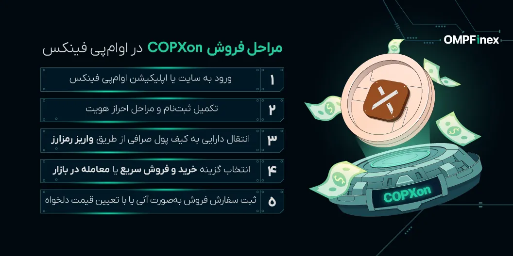 آموزش فروش ارز دیجیتال مس