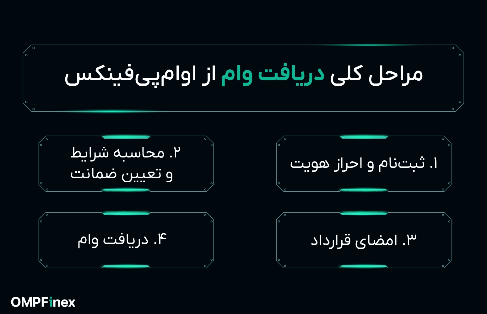 مراحل دریافت وام ارز دیجیتال او ام پی فینکس