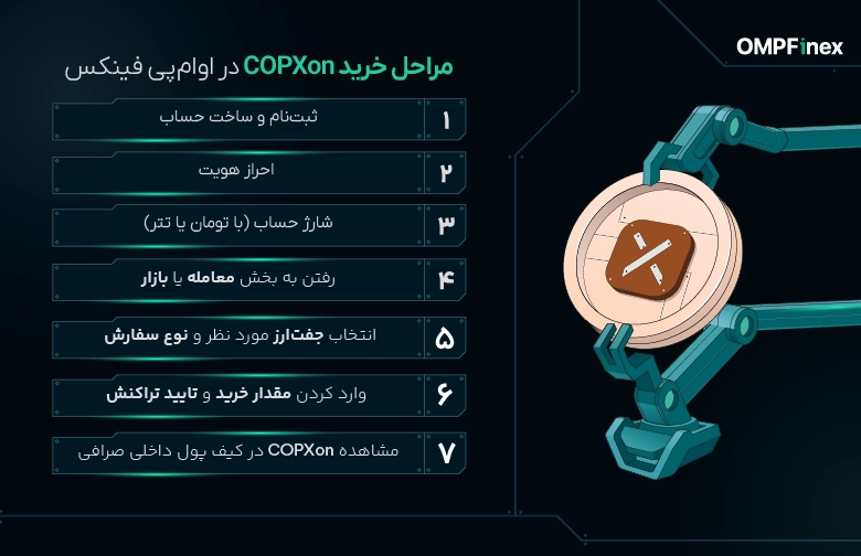 آموزش خرید ارز دیجیتال مس