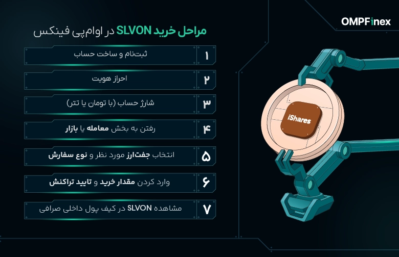 آموزش خرید ارز دیجیتال نقره