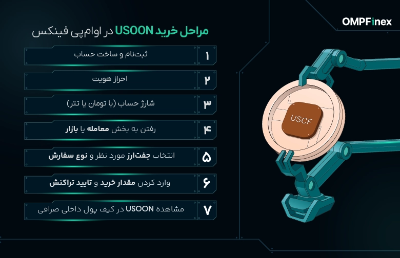 آموزش خرید توکن نفت دیجیتال