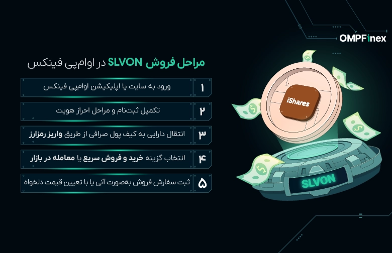 آموزش فروش ارز دیجیتال نقره