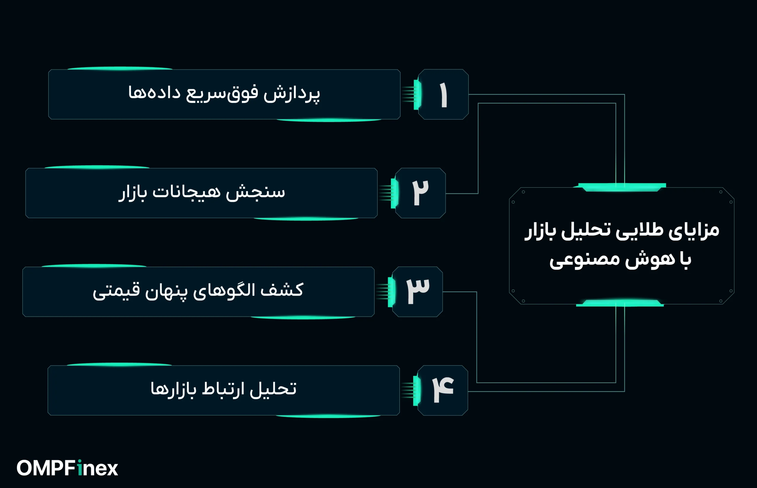 مزایا تحلیل با هوش مصنوعی