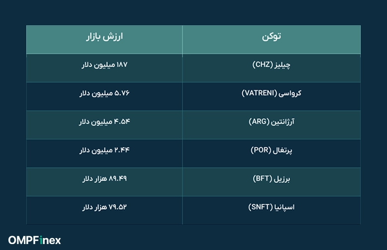 بهترین ارز دیجیتال جام جهانی ۲۰۲۶